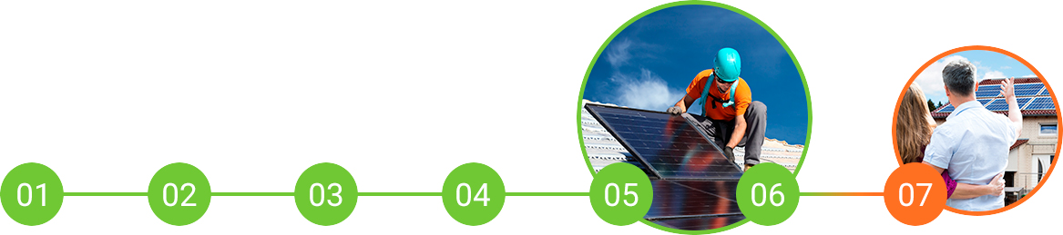 Passo a passo processo